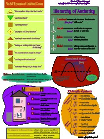 Foundational Humun Design Concepts cheat sheet, page 2